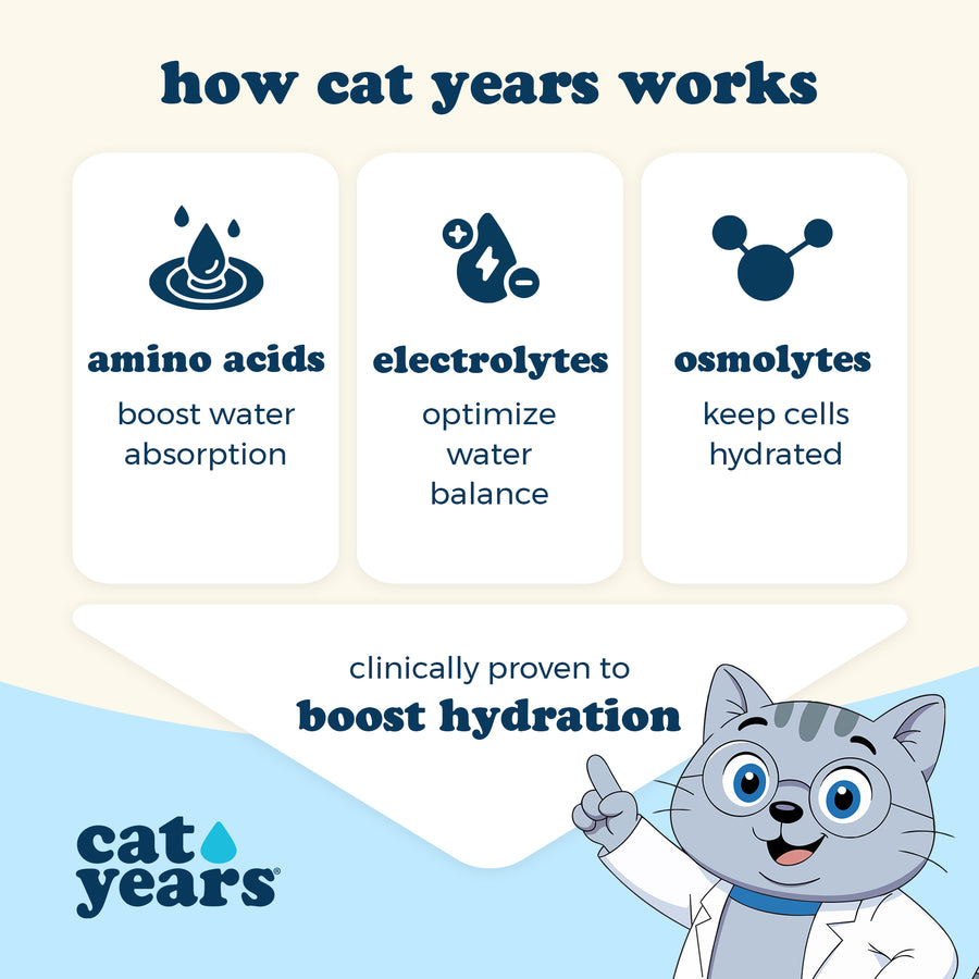 Hydration Booster