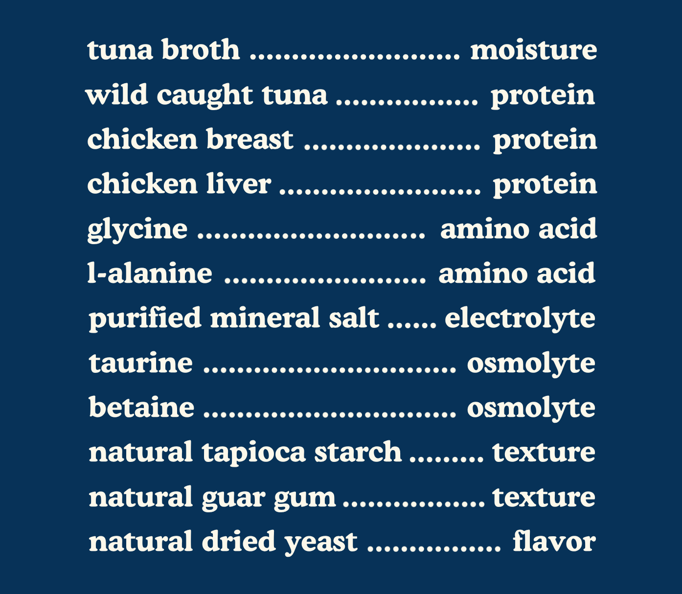 Cat Years ingredients